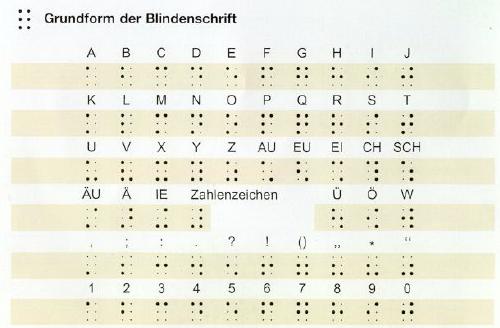 Abbildung: Braille - Grundformen der Blindenschrift