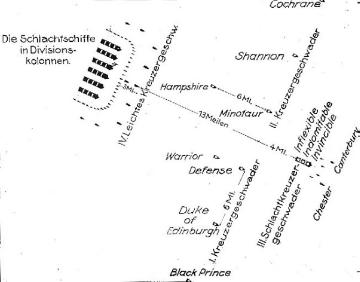 Kriegsschauplatz Skagerrak 1916: Skizze der Marschformation der englischen Hauptflotte unter Admiral Jellicoe