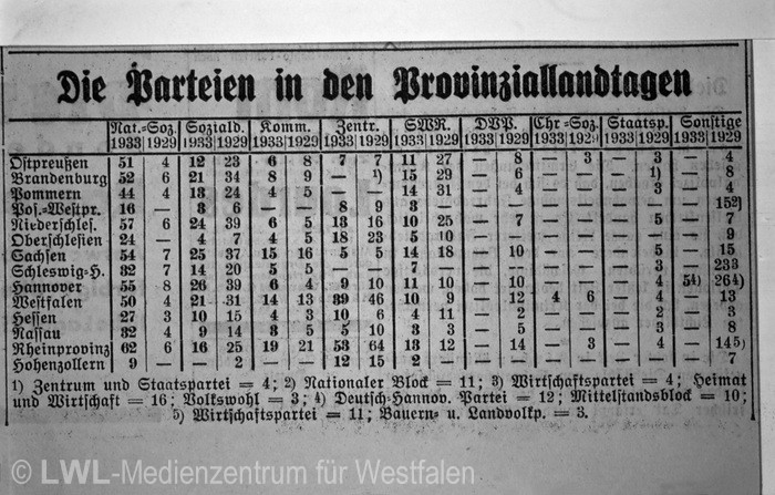 10_3344 Die Provinzialverwaltung Westfalen 1816-1953