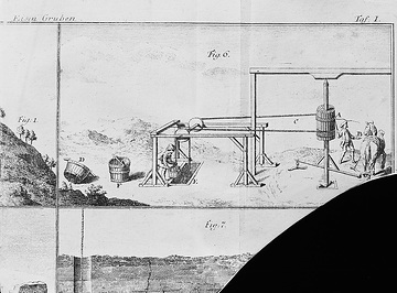 Erzförderung mit Seilwinden in einer frühindustriellen Erzgrube (Zeichnung, 18.Jh.)