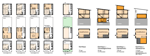 Nutzungsvarianten und Gebudetypologie