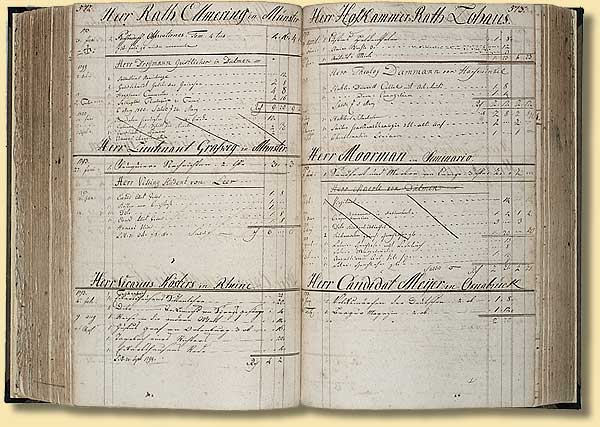 Kundenkreditbuch der Buchhandlung Friedrich Theissing in Mnster, 1790-1818