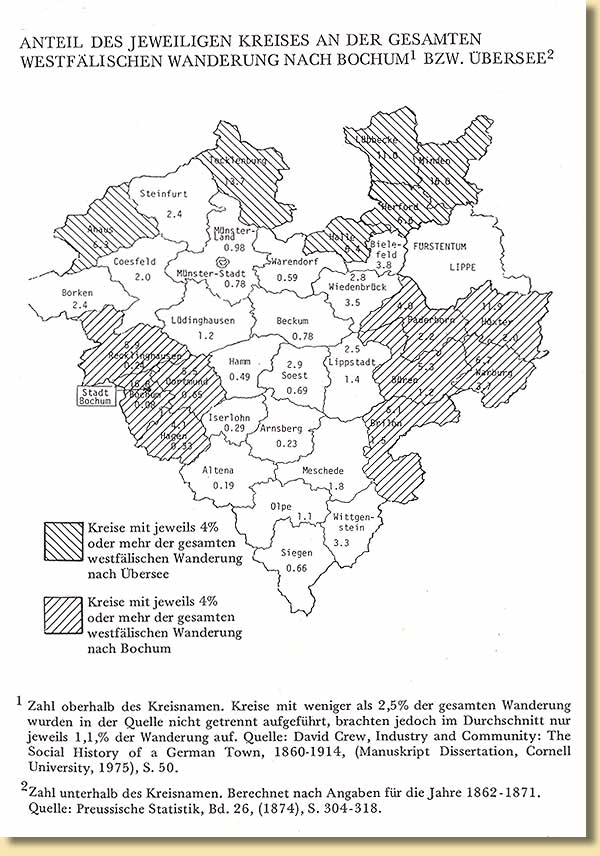 Anteile des jeweiligen Krieses an der gesamten westflischen Wanderung nach Bochum und bersee