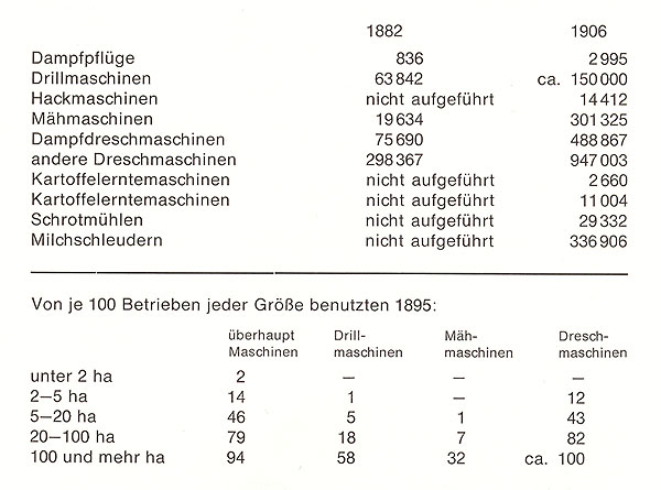 Maschinenstand im Deutschen Reich 1882 - 1906
