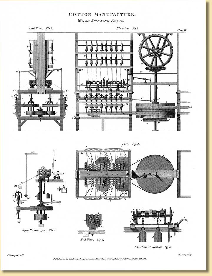 Konstruktionszeichnung der Spinnmaschine von Arkwright mit seiner Erfindung, der Waterframe