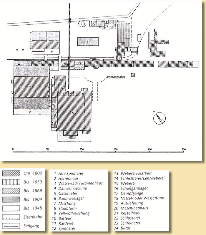 Skizze der verschiedenen Gebude von der Grndung bis 1945