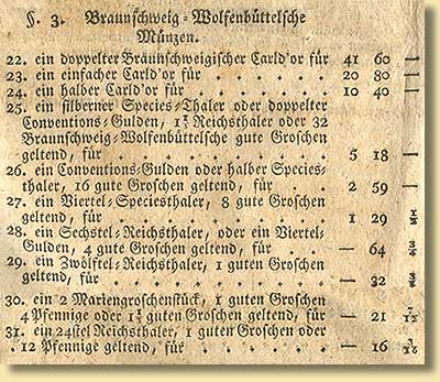 Auszug aus dem Dekret ber den Wert der im Knigreich Westphalen kursierenden Mnzen, vom 11.1.1808