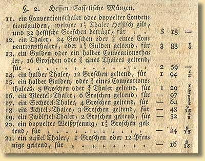 Auszug aus dem Dekret ber den Wert der im Knigreich Westphalen kursierenden Mnzen, vom 11.1.1808
