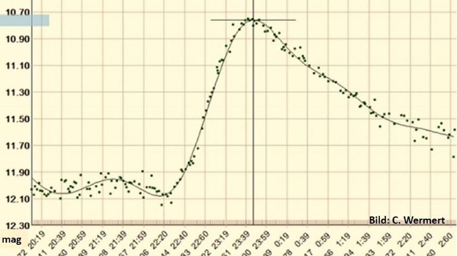 Lichtdiagramm Seestar.