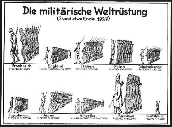 01_4596 MZA 533 Die Zeit nach dem Ersten Weltkrieg und die Weimarer Republik (Unterrichtsmaterial ca. 1930)