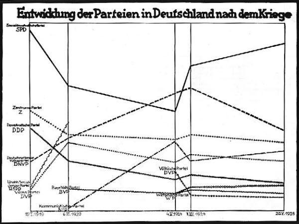 01_4597 MZA 533 Die Zeit nach dem Ersten Weltkrieg und die Weimarer Republik (Unterrichtsmaterial ca. 1930)