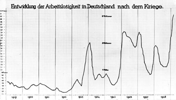 01_4598 MZA 533 Die Zeit nach dem Ersten Weltkrieg und die Weimarer Republik (Unterrichtsmaterial ca. 1930)