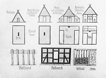 Grafik zur Entwicklung des Hausbaus, Zeichnung von A. Höke