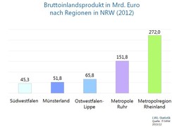Infografiken