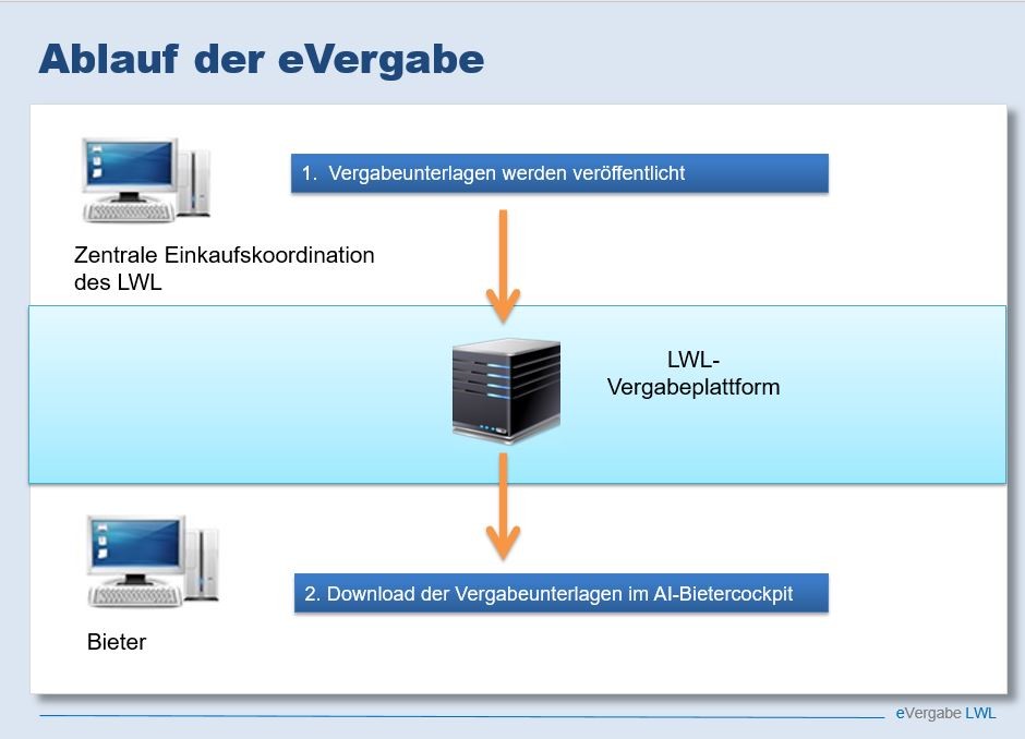 eVergabe