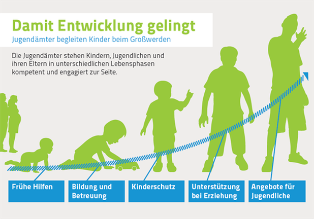 Startseite - Das Jugendamt. Unterstützung, die ankommt.