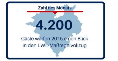 Zahl des Monats - 4.200 Gäste warfen 2015 einen Blick in den LWL-Maßregelvollzug.<br>Grafik: LWL