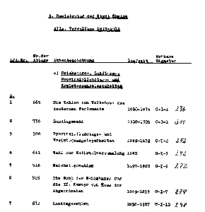 Auszug aus einem Findbuch des Stadtarchivs Rheine