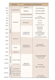 Chronologietabelle zur Ur- und Frühgeschichte Westfalen-Lippes / Münster, LWL-Archäologie für Westfalen