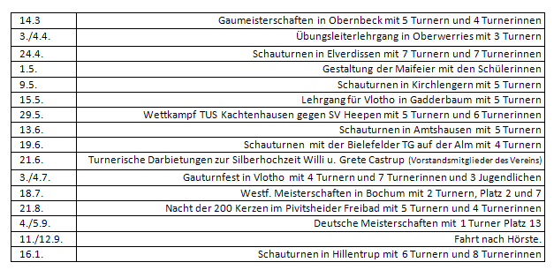 Veranstaltungen des Jahres 1965 als Beispiel