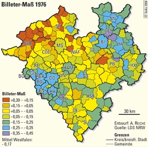 Das Billeter-Maß im Jahr 1976