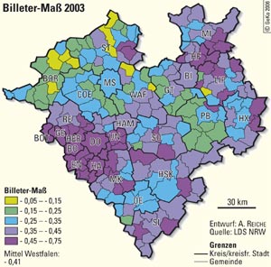 Das Billeter-Maß im Jahr 2003