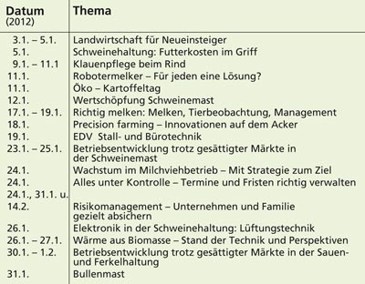 Seminare und Fortbildungen im Landwirtschaftszentrum Haus Düsse im Januar 2012