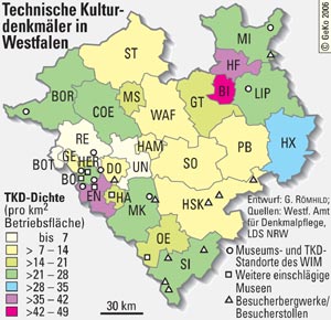 Technische Kulturdenkmäler in Westfalen