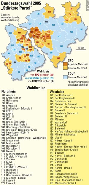 Bundestagswahl 2005, Ergebnisse in Nordrhein-Westfalen