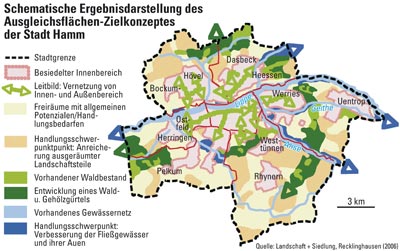 Schematische Ergebnisdarstellung des Ausgleichsflächen-Zielkonzeptes der Stadt Hamm