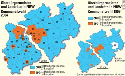 Oberbürgermeister und Landräte in NRW im Vergleich zur Kommunalwahl 1999