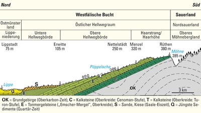 Profil Lippstadt-Rüthen