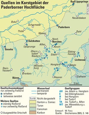 Quellen im Karstgebiet der Paderborner Hochfläche