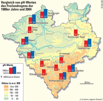 Vergleich von pH-Werten des Freilandregens westfälischer Messstationen