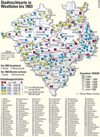 Stadtrechtsorte in Westfalen bis 1803