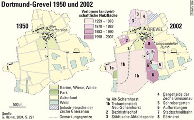 Dortmund-Grevel 1950 und 2002