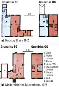 Grundriss eines Siedlungshauses vor (a) und nach (b) der Sanierung