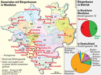 Gemeinden mit Bürgerbussen in Westfalen, in NRW und in Deutschland