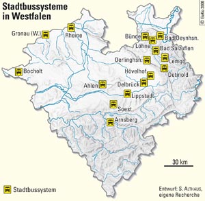 Stadtbussysteme in Westfalen