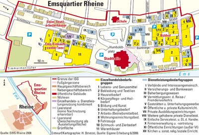 Nutzungsstrukturen im Emsquartier Rheine