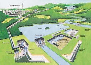 Schema der Wassergewinnung