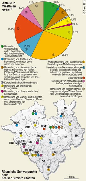 Sozialversicherungspflichtig Beschäftigte in Zweigen des Verarbeitenden Gewerbes in Westfalen und nach räumlichen Schwerpunkten