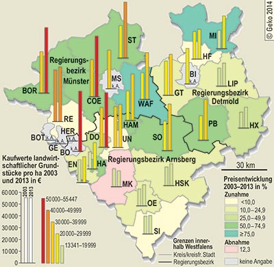 Kaufwerte landwirtschaftlicher Grundstücke